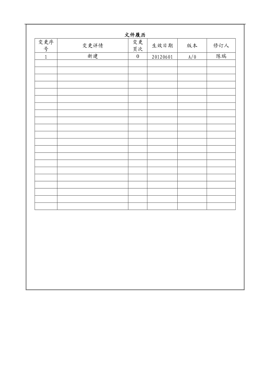 仓储部管理制度及流程图.docx_第2页