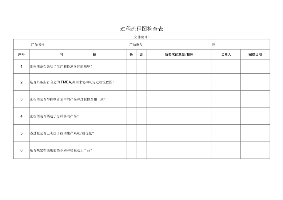 过程流程图检查表.docx_第1页