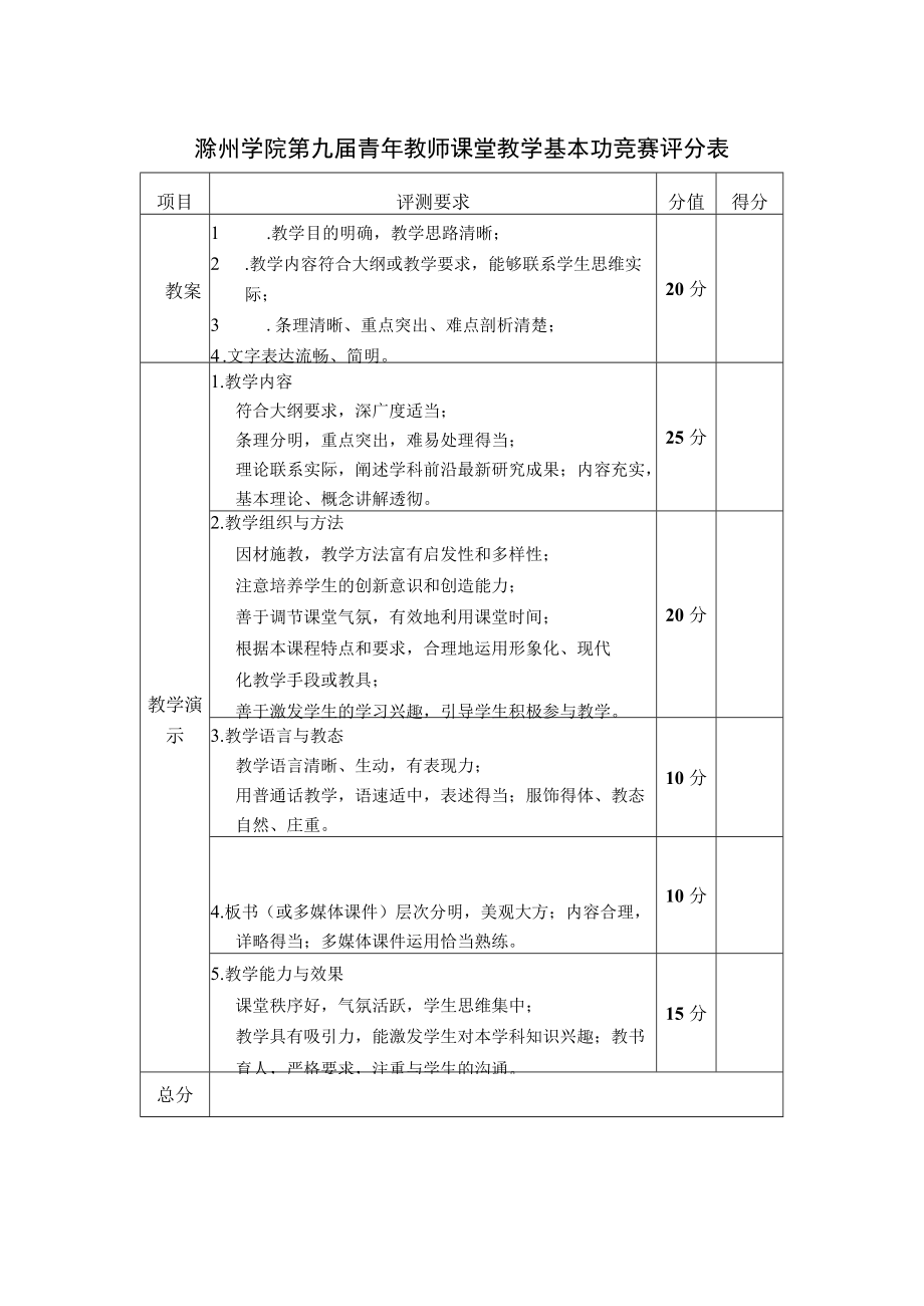 滁州学院第九届青年教师课堂教学基本功竞赛评分表.docx_第1页