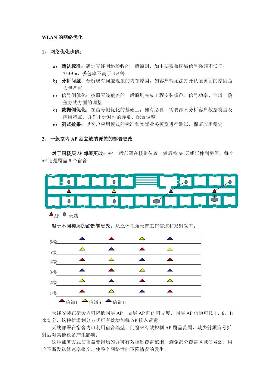 H3C无线网络优化.docx_第1页