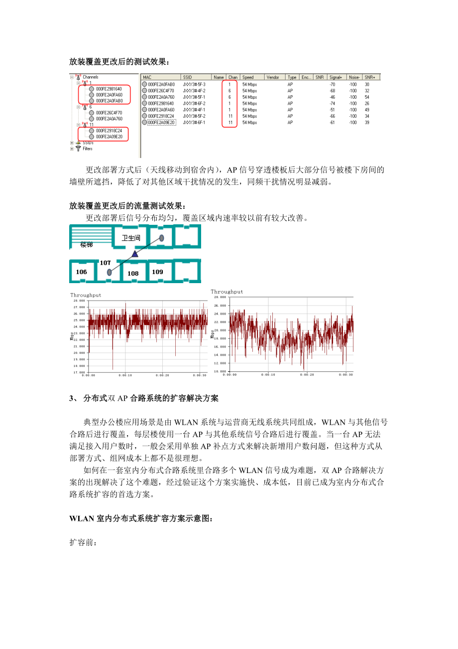 H3C无线网络优化.docx_第2页