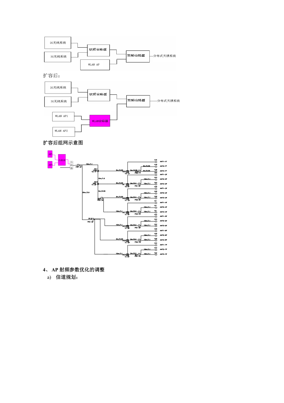 H3C无线网络优化.docx_第3页