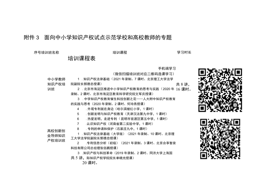 面向中小学知识产权试点示范学校和高校教师的专题培训课程表.docx_第1页