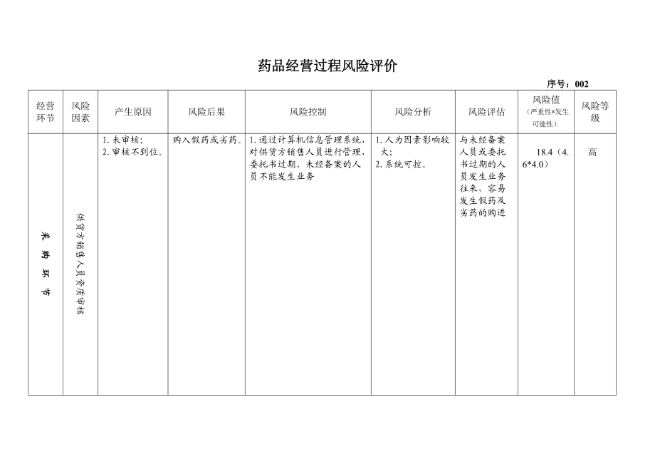 风险评估记录表(DOC105页).doc_第3页