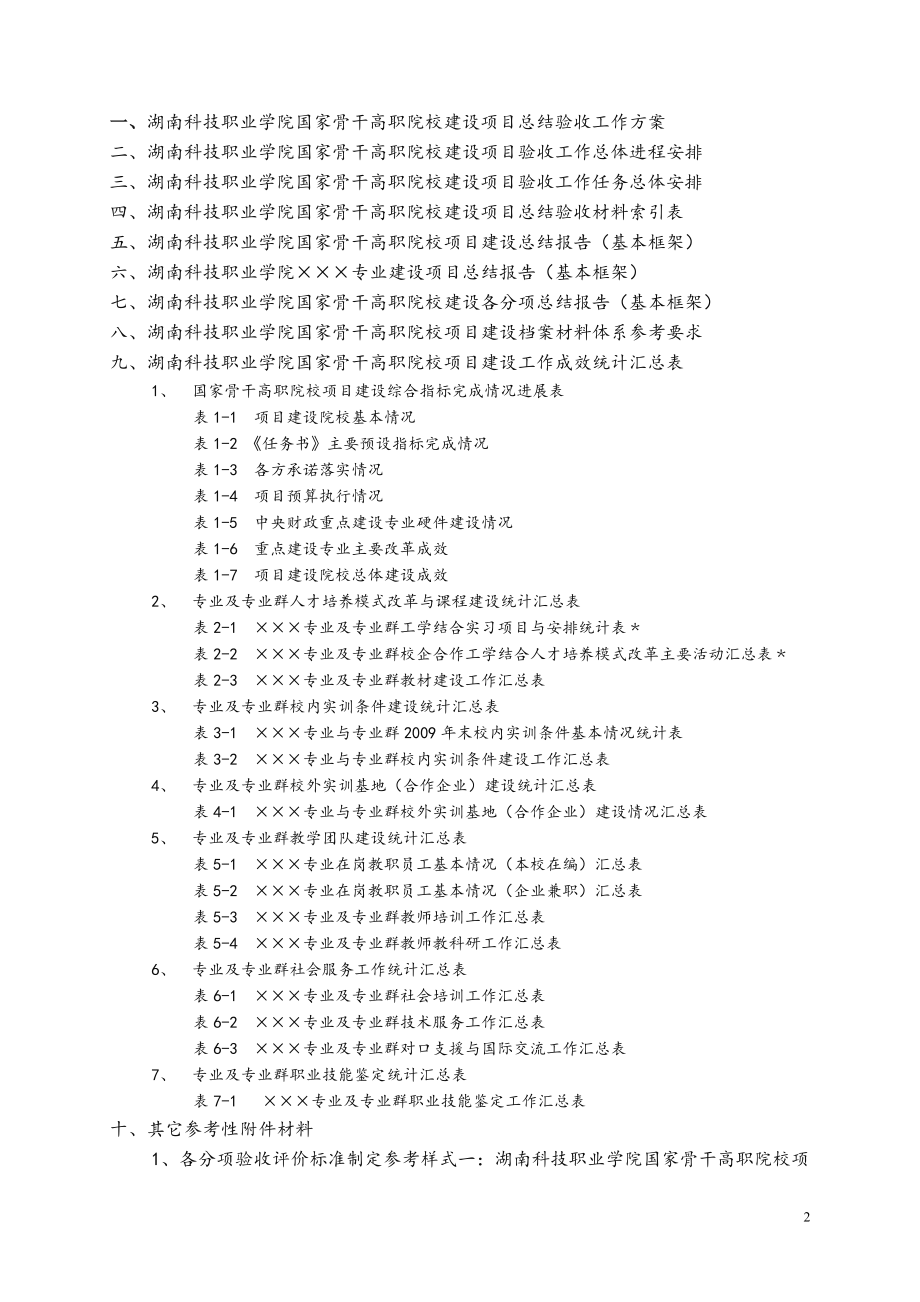 XXXX1107国家骨干高职院校建设项总结验收工作手册.docx_第2页