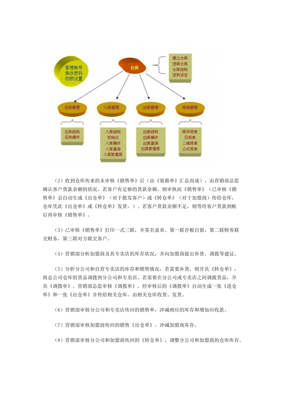 仓库管理流程图.docx_第3页