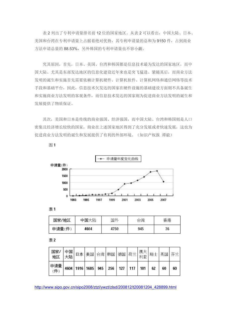 商业方法发明专利(申请、审查、授权流程及注意事项)).docx_第3页