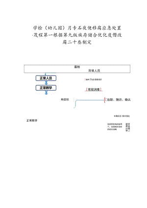 学校（幼儿园）开学后疫情防控应急处置流程图 --根据第九版指南结合优化疫情防控二十条制定.docx