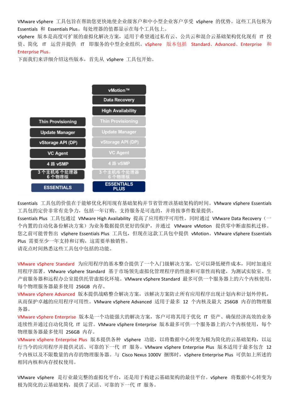 VMware产品定价和许可.docx_第3页