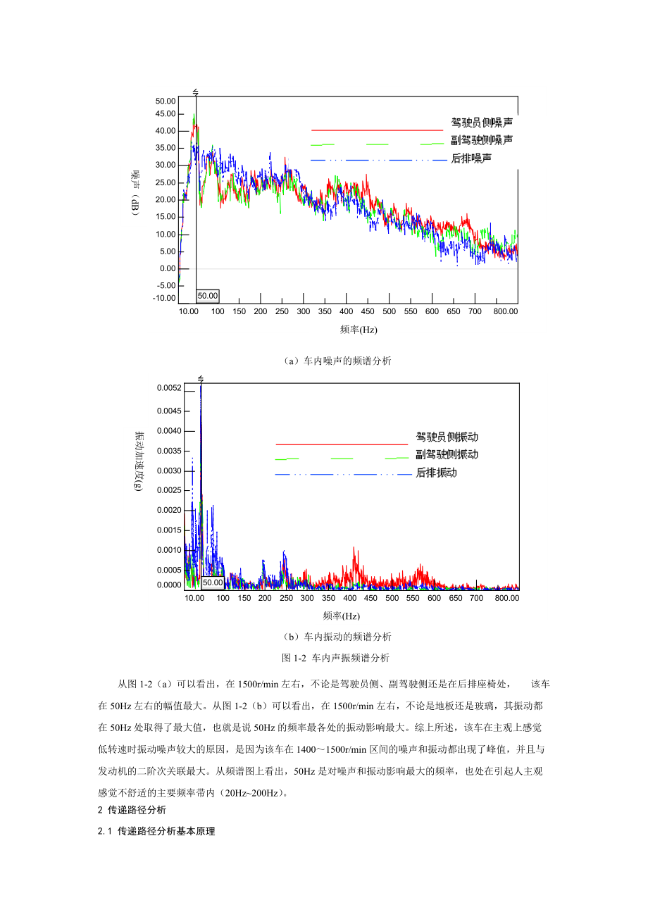 NVH性能测试技术流程研究.docx_第3页