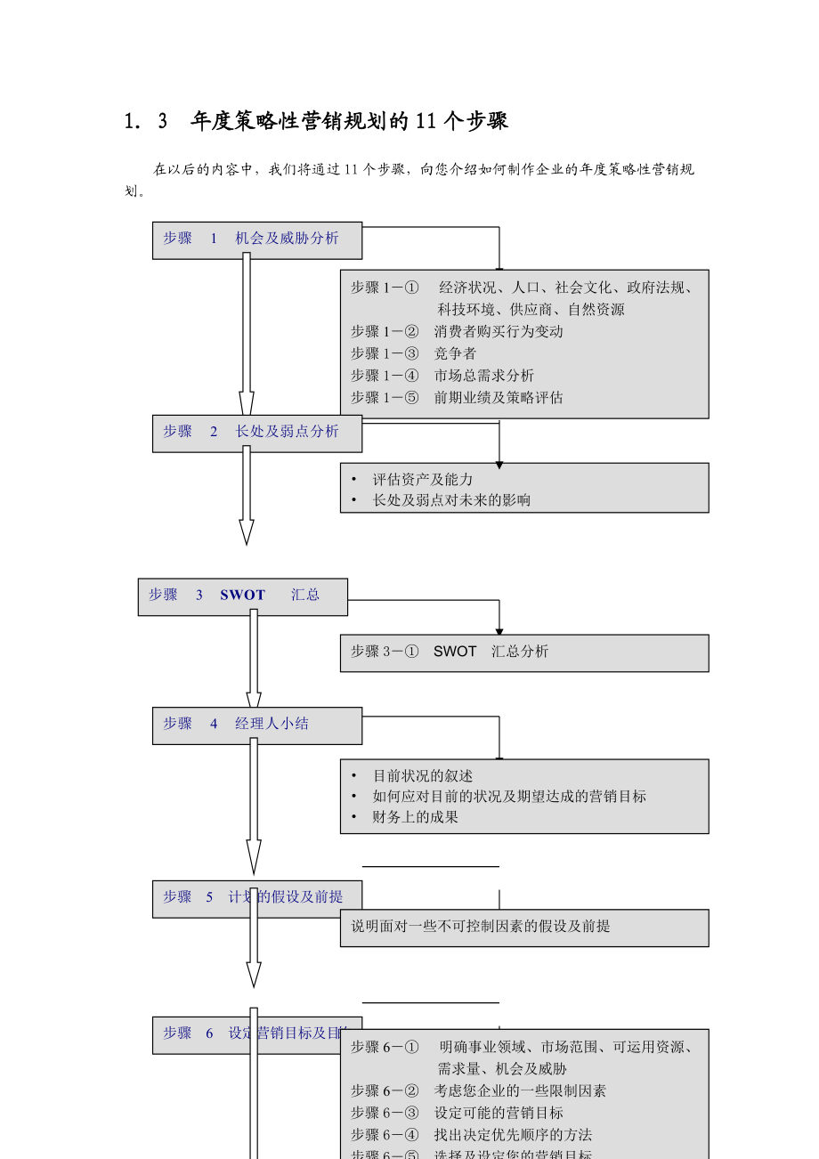 制订年度策略性营销规划和程序方法.docx_第3页