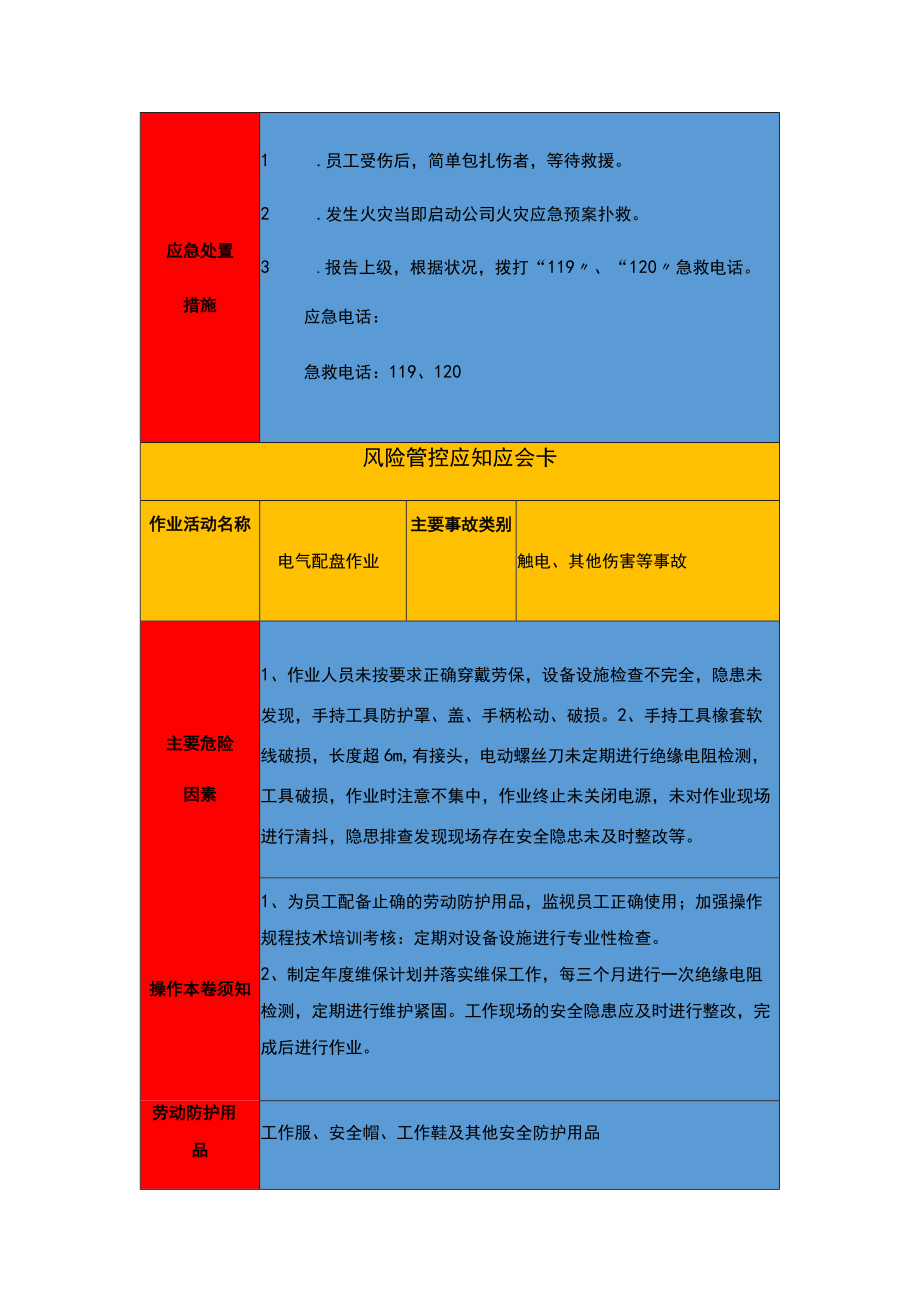 岗位应知应会告知卡.docx_第2页