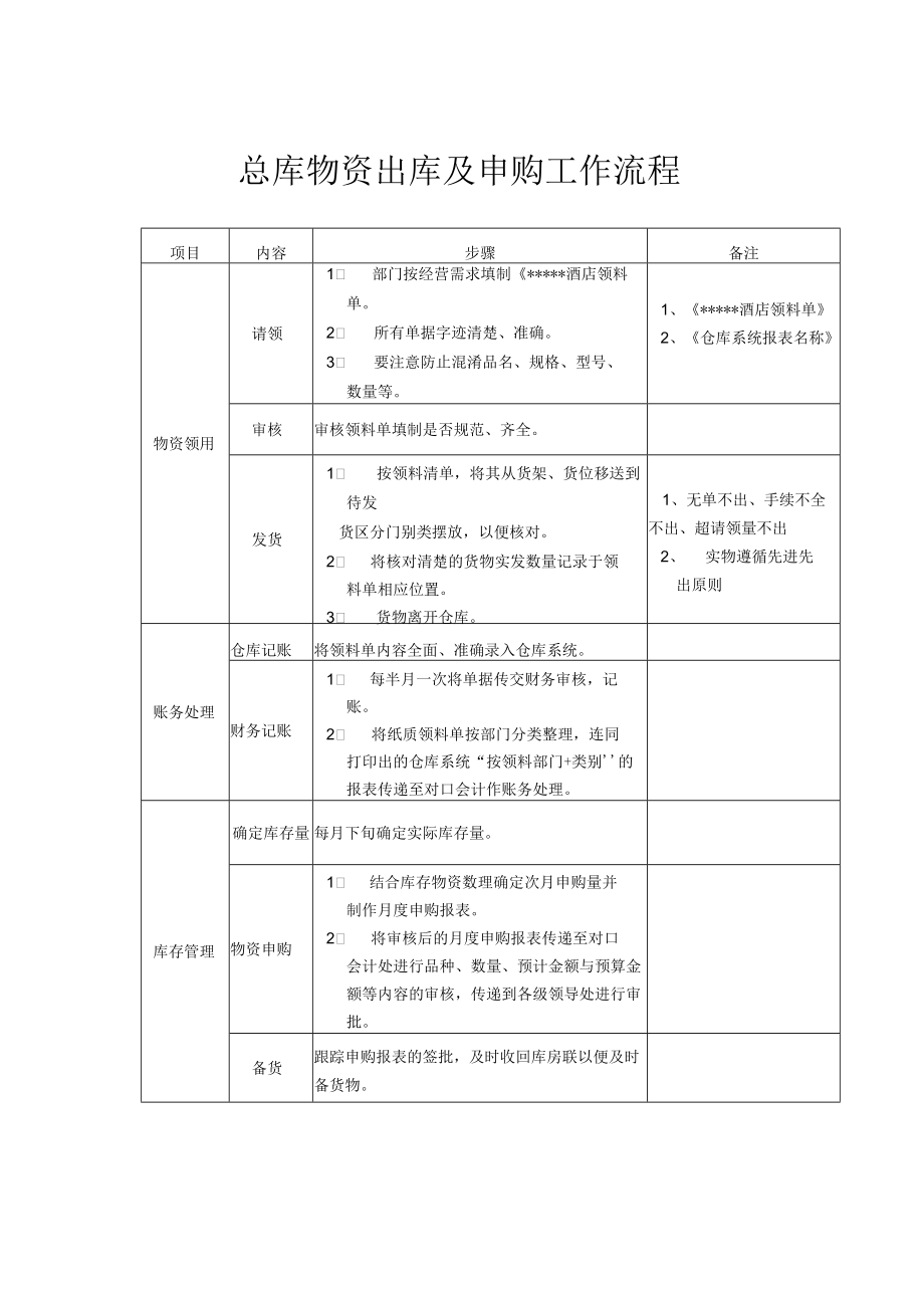 财务管理-总库出库与申购流程.docx_第1页