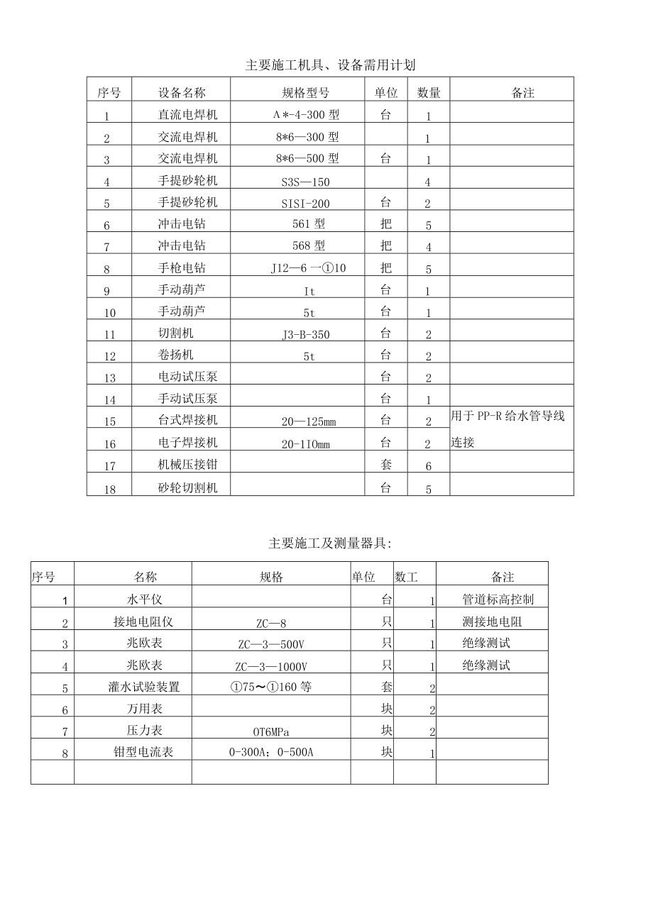 建筑水电安装施工方案-.docx_第3页