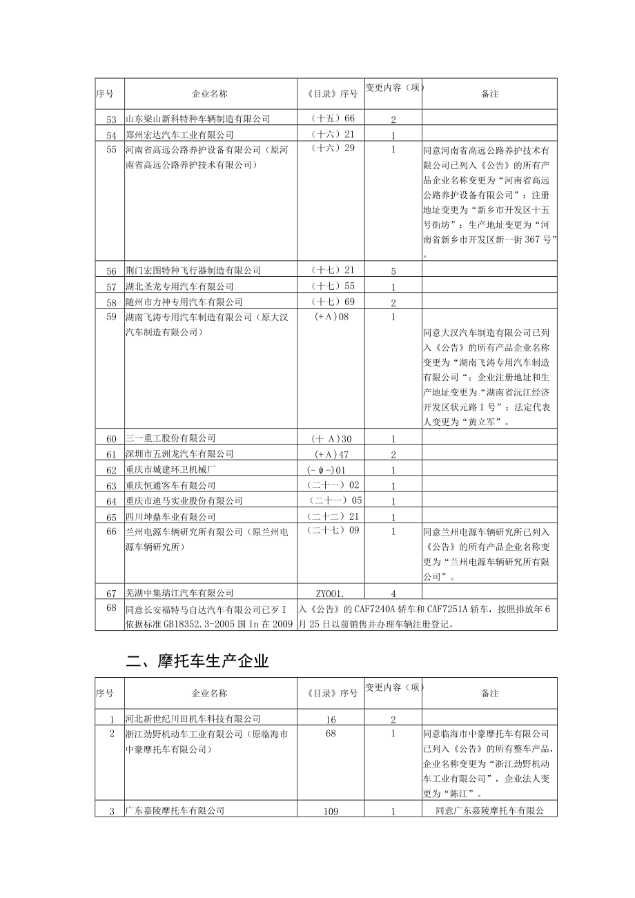 车辆生产企业及产品第184批第一部分参数变更.docx_第3页