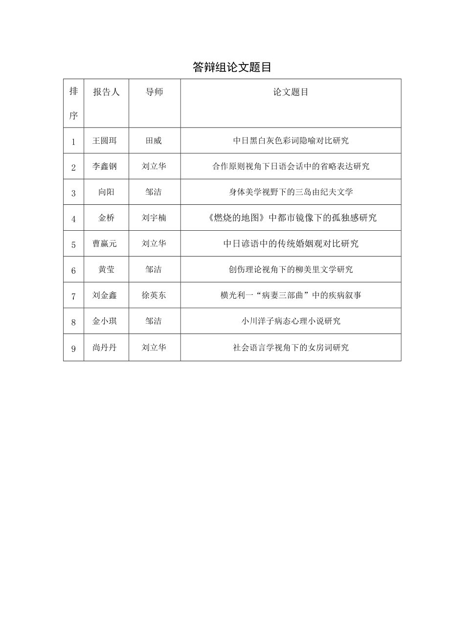 日语系20级MA硕士研究生毕业论文中期答辩日程安排.docx_第2页