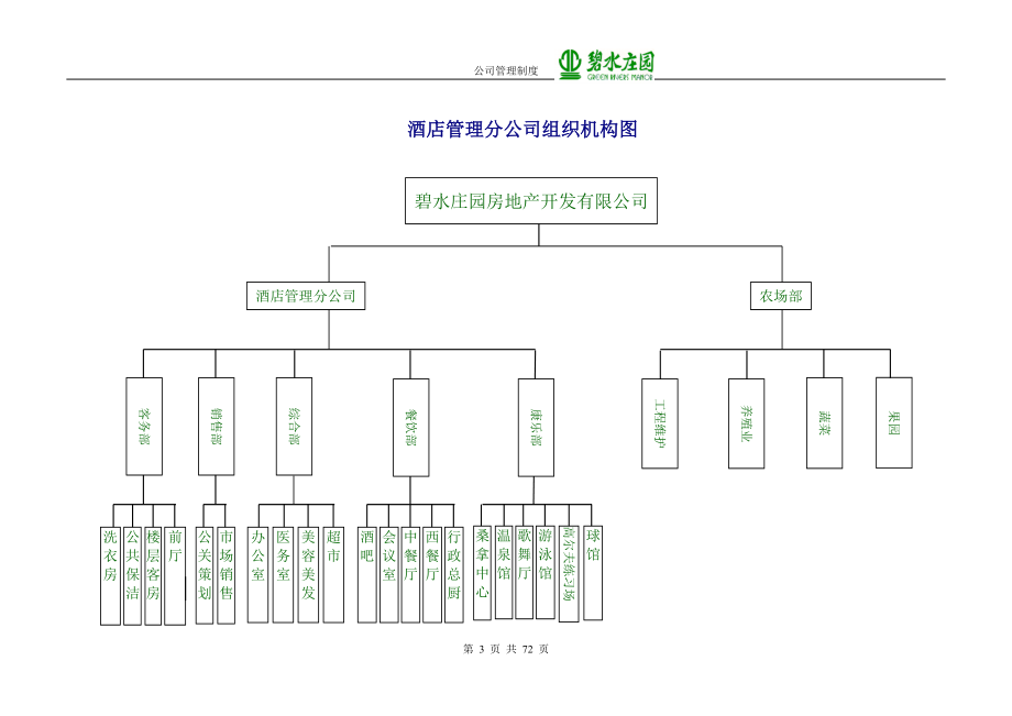 员工手册公司管理制度.docx_第3页