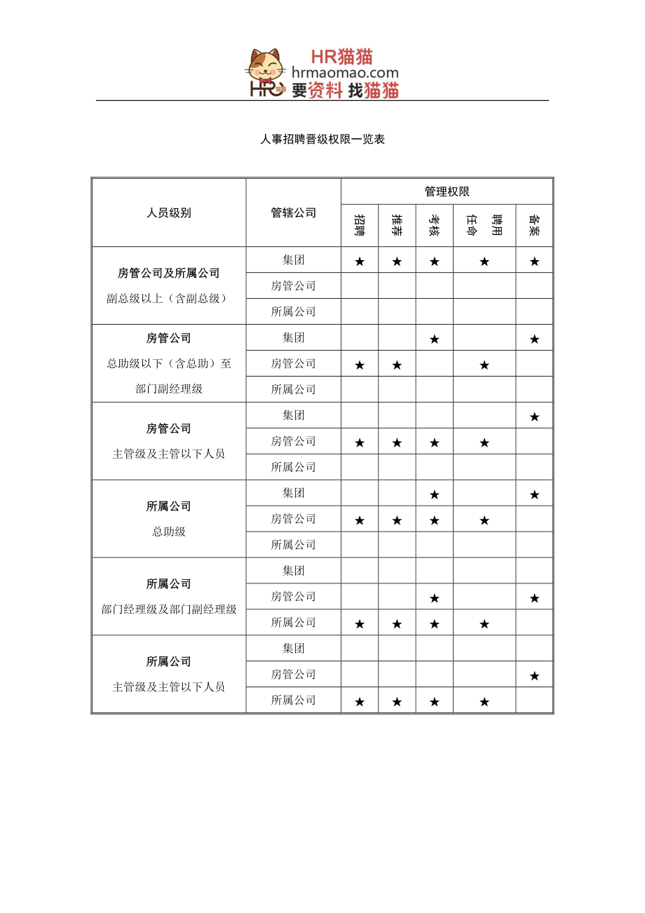 XX集团全套人力资源管理制度-HR猫猫.docx_第3页