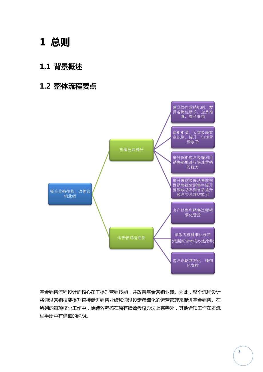 基金常态化营销流程.docx_第3页