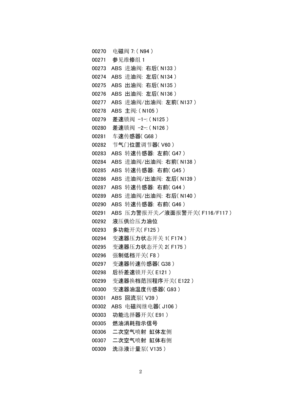 CRV汽车故障码查询大全.docx_第2页