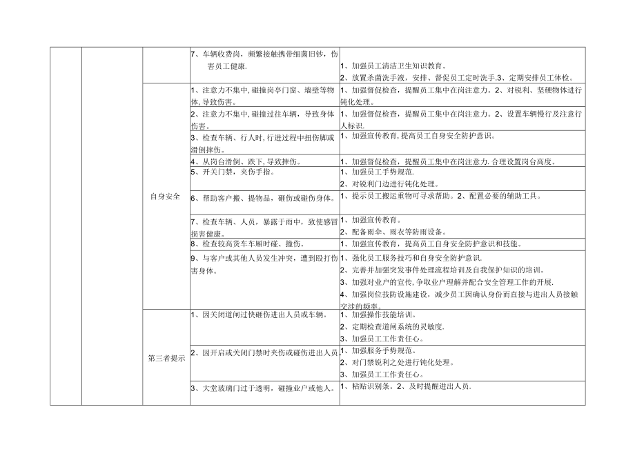 物业服务安全生产手册(金地物业).docx_第3页