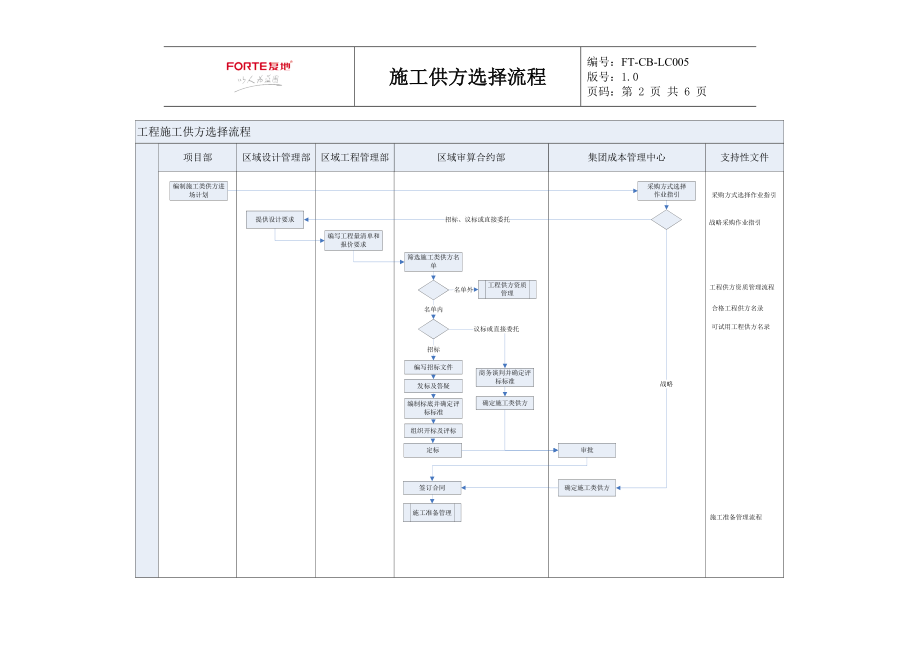 FT-CB-LC005施工供方选择流程.docx_第2页