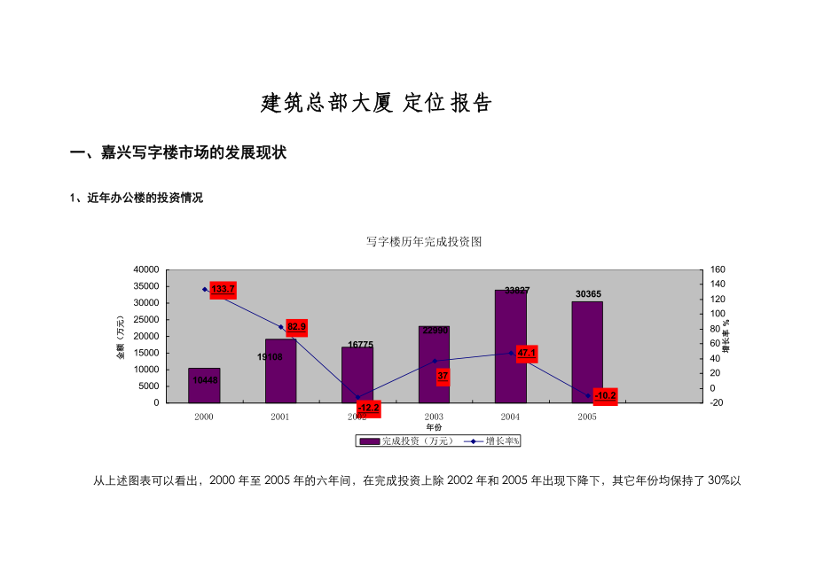 嘉兴建筑总部大厦定位报告.docx_第1页