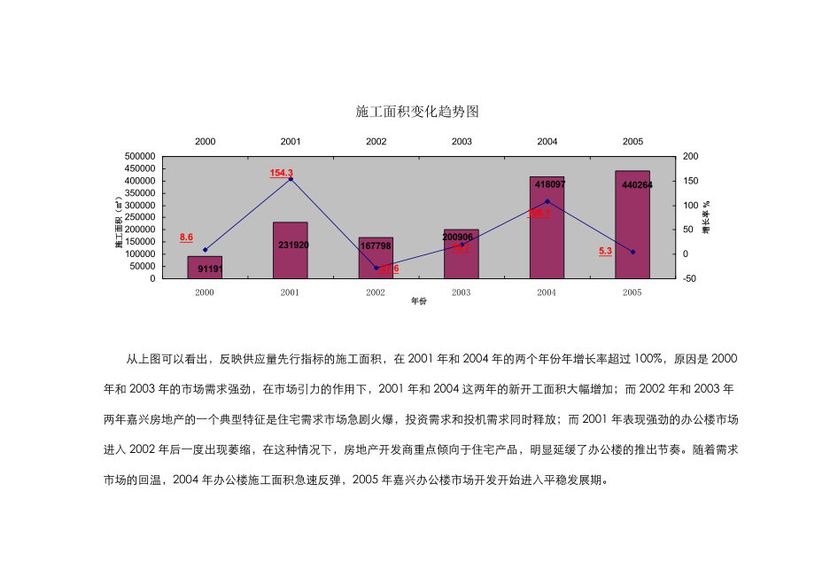 嘉兴建筑总部大厦定位报告.docx_第3页