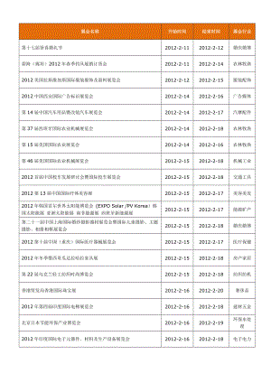 创业加盟行业展会报告.docx