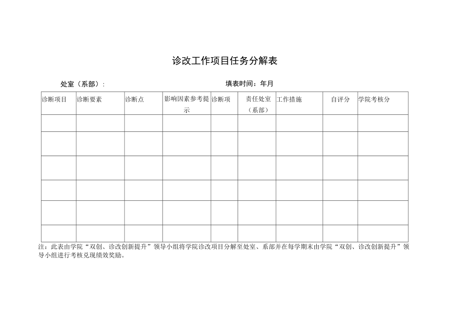 诊改工作项目任务分解表.docx_第1页