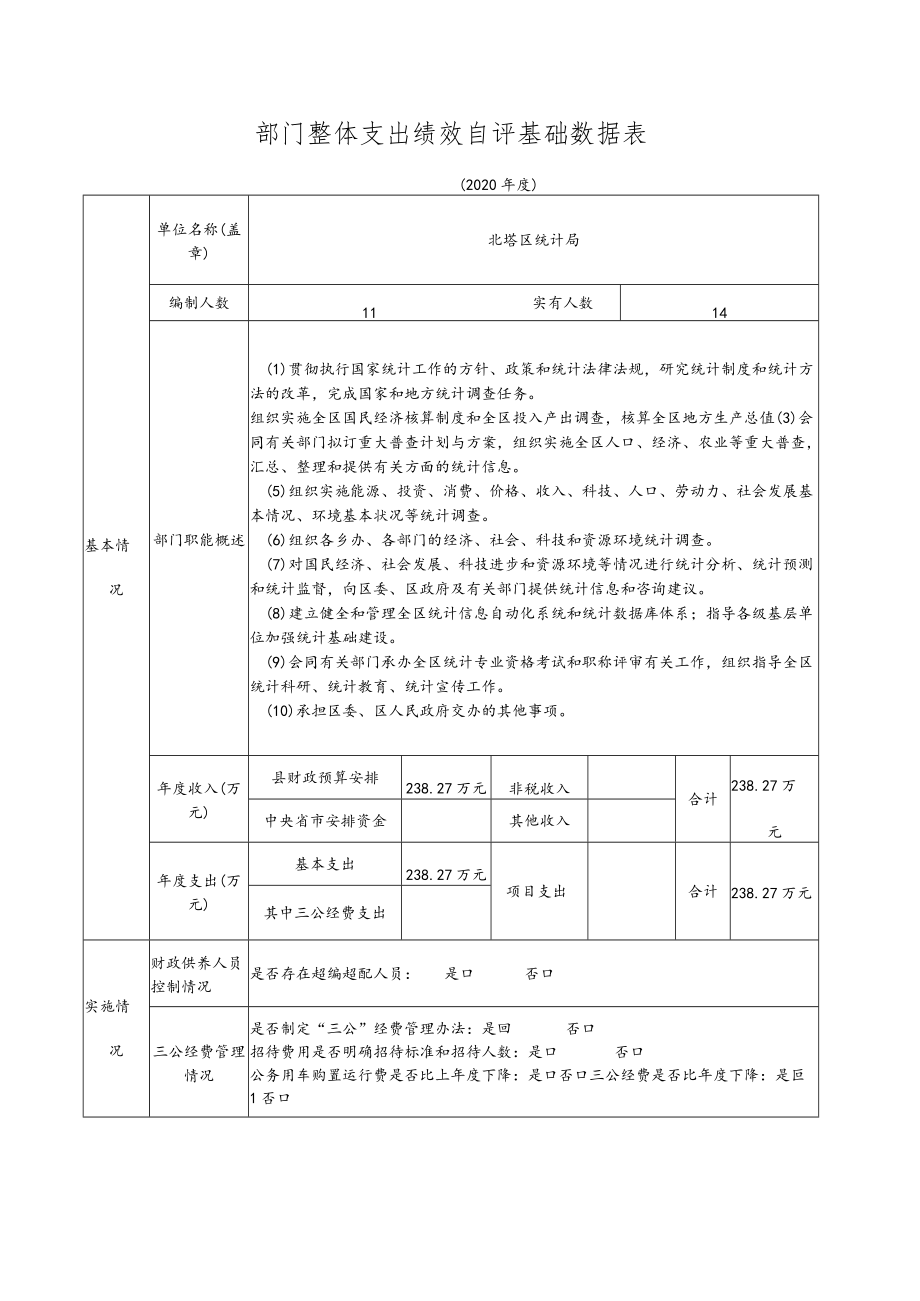 部门整体支出绩效自评基础数据表.docx_第1页