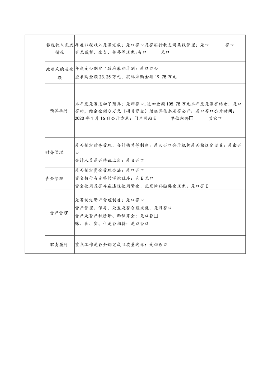 部门整体支出绩效自评基础数据表.docx_第2页