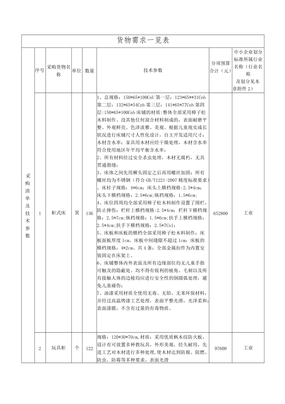 货物需求一览表.docx_第1页