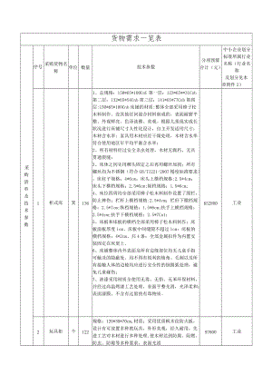 货物需求一览表.docx