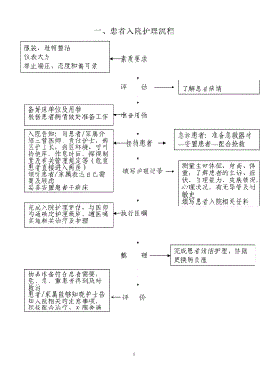 口腔护理操作流程教材.docx