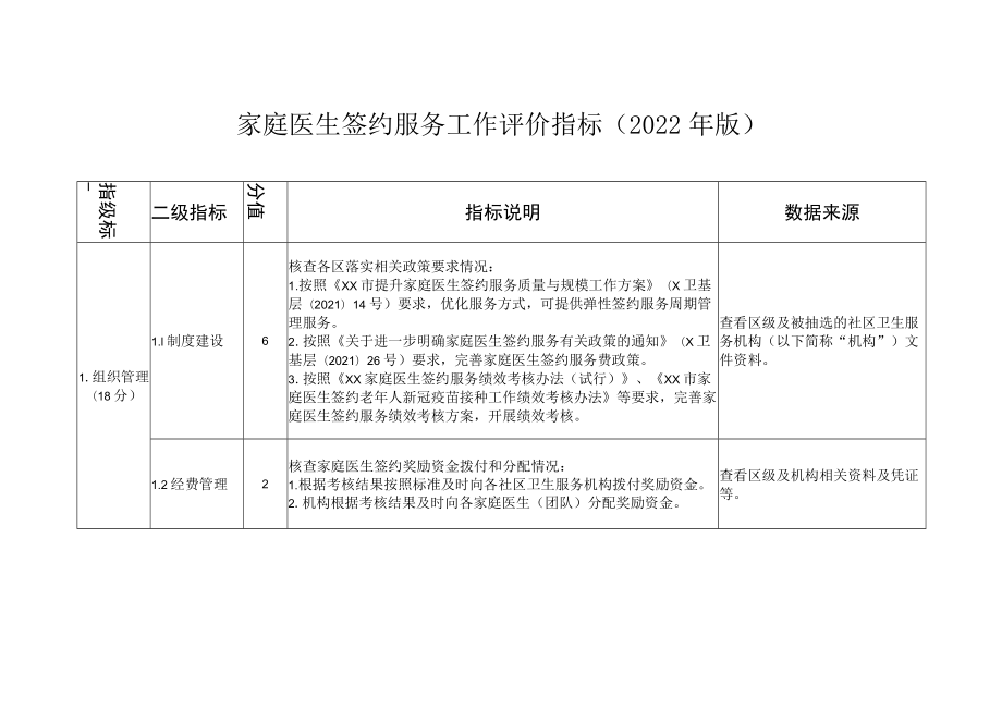 家庭医生签约服务工作评价指标（2022年版）.docx_第1页