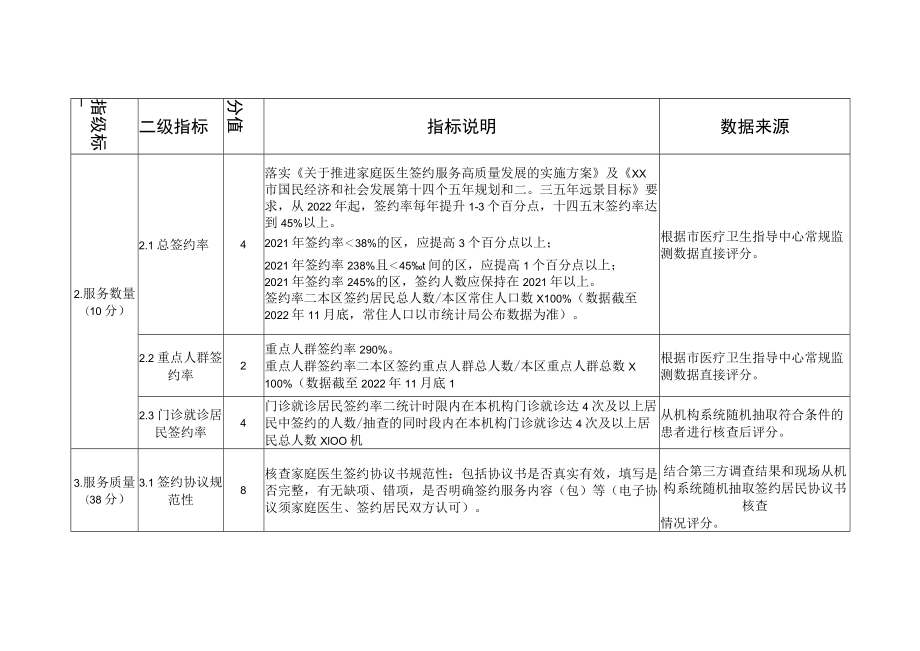 家庭医生签约服务工作评价指标（2022年版）.docx_第3页