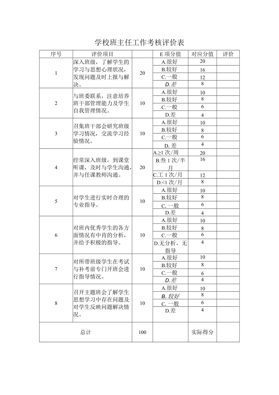 学校班主任工作考核评价表.docx_第2页