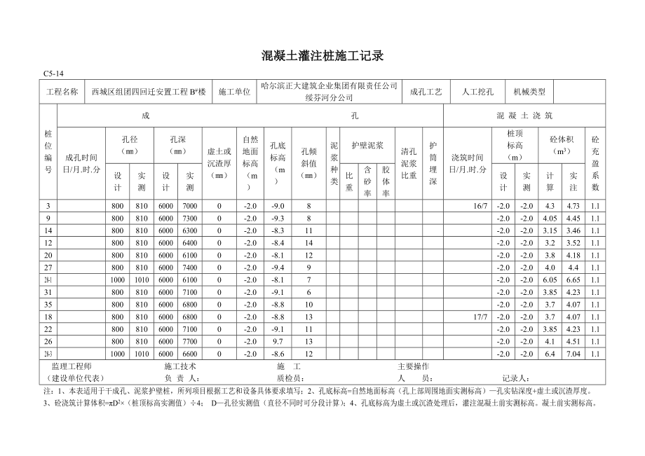 B楼混凝土灌注桩施工记录.docx_第1页