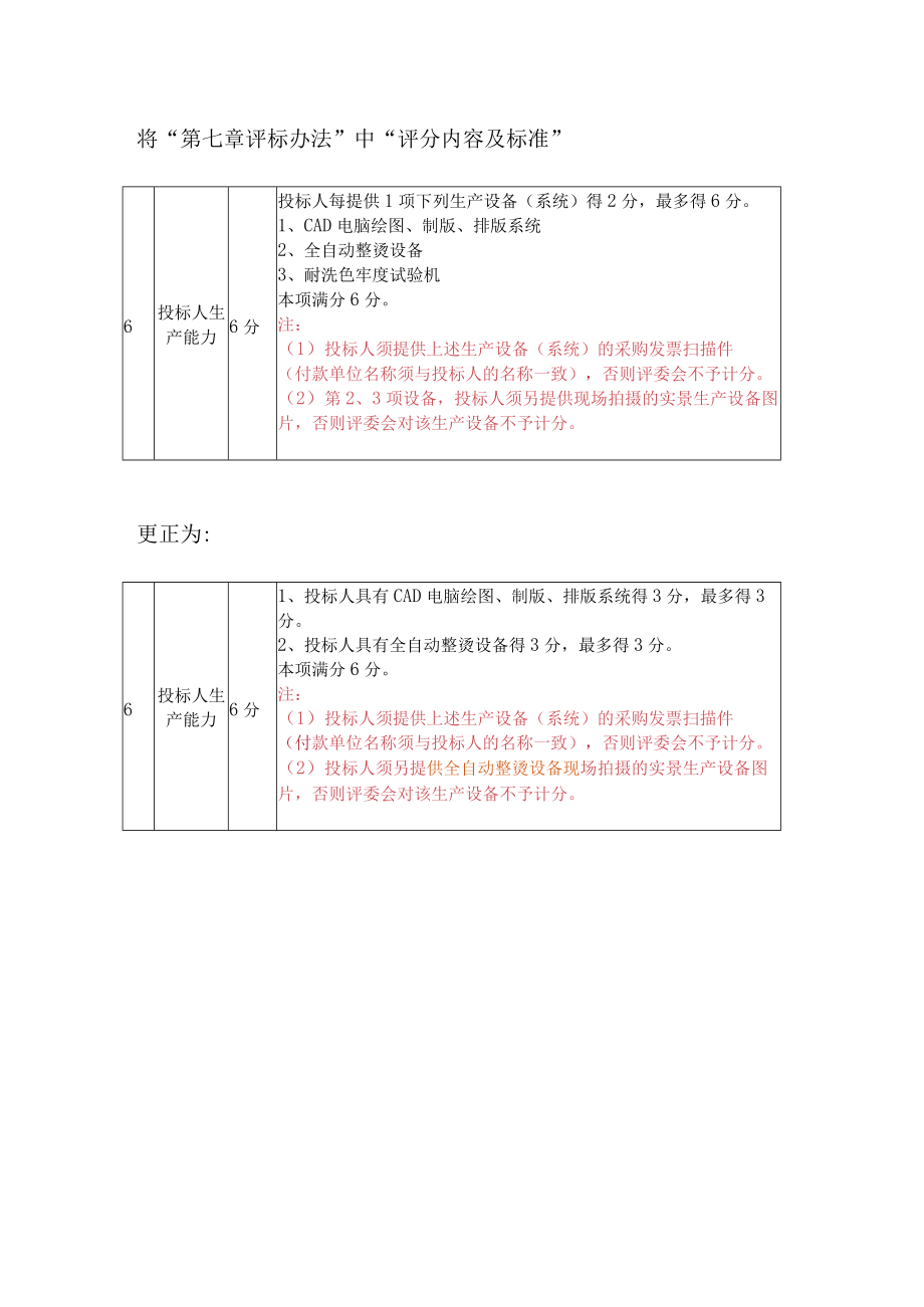 将“第七章评标办法”中“评分内容及标准”.docx_第1页