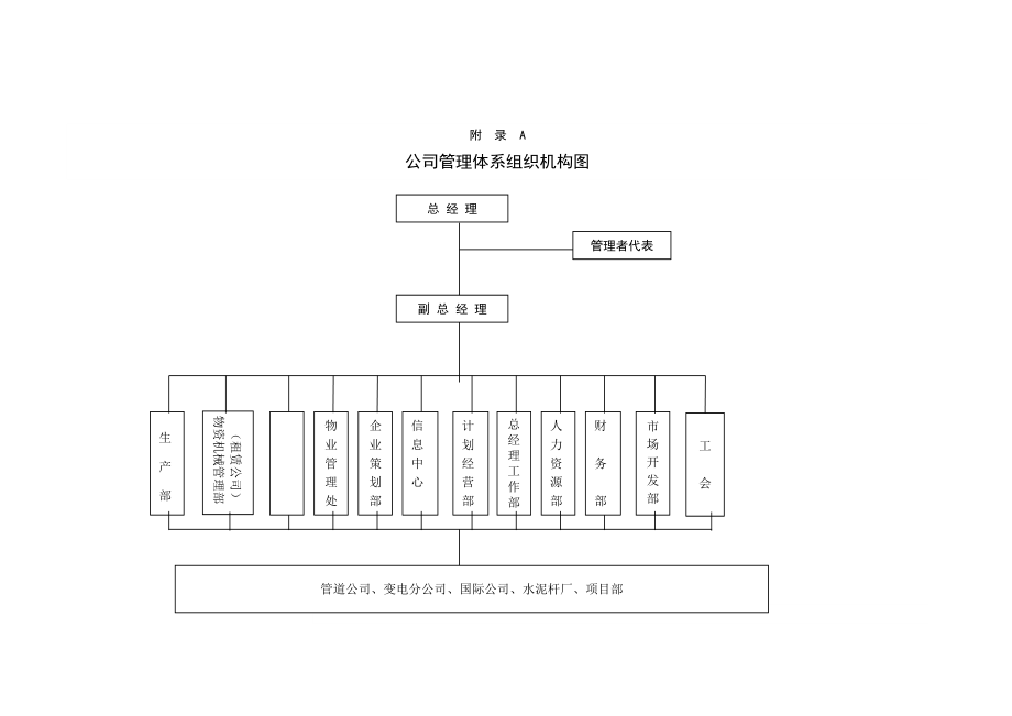 公司管理体系组织机构图介绍.docx_第1页