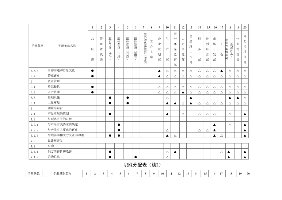 公司管理体系组织机构图介绍.docx_第3页