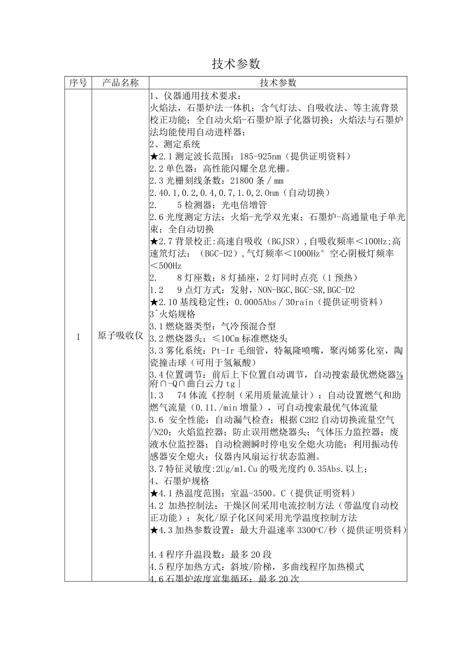 饶河疾控产品明细表.docx_第2页