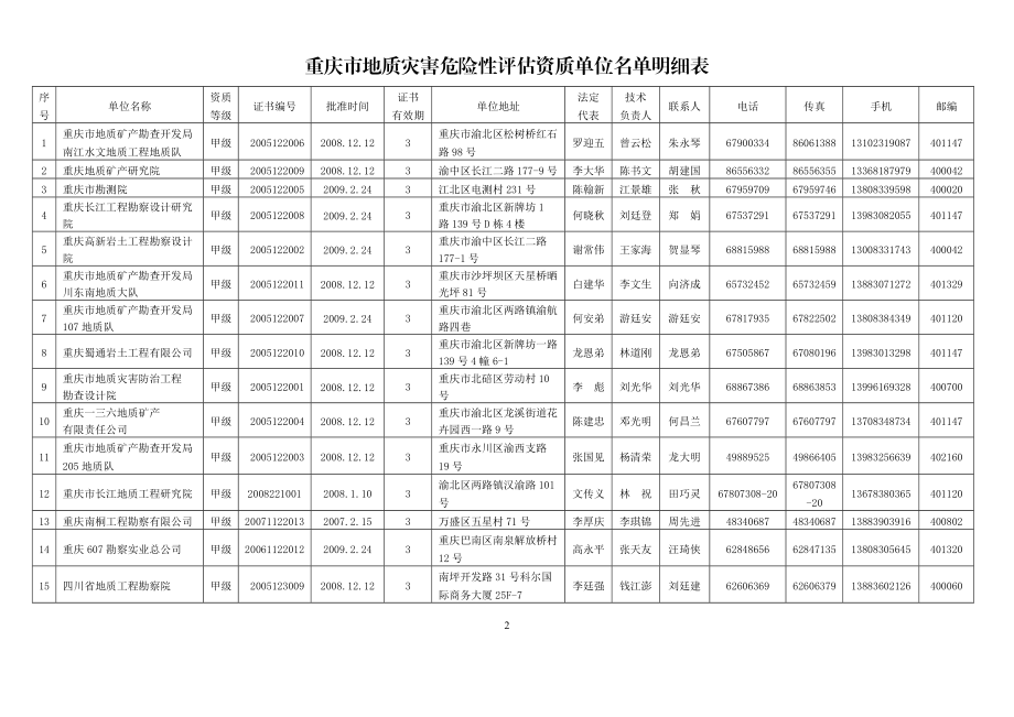 关于授予重庆市南桐工程勘察有限公司.docx_第2页