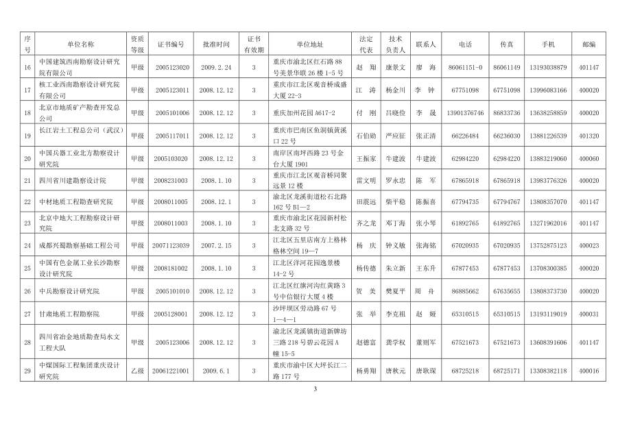 关于授予重庆市南桐工程勘察有限公司.docx_第3页