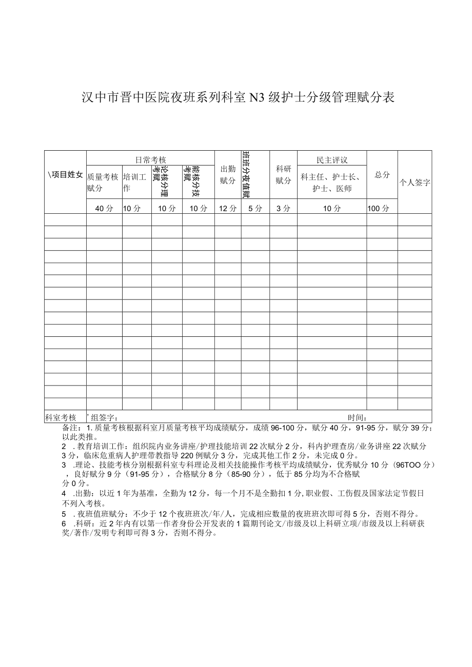 汉中市晋中医院夜班系列科室N3级护士分级管理赋分表.docx_第1页