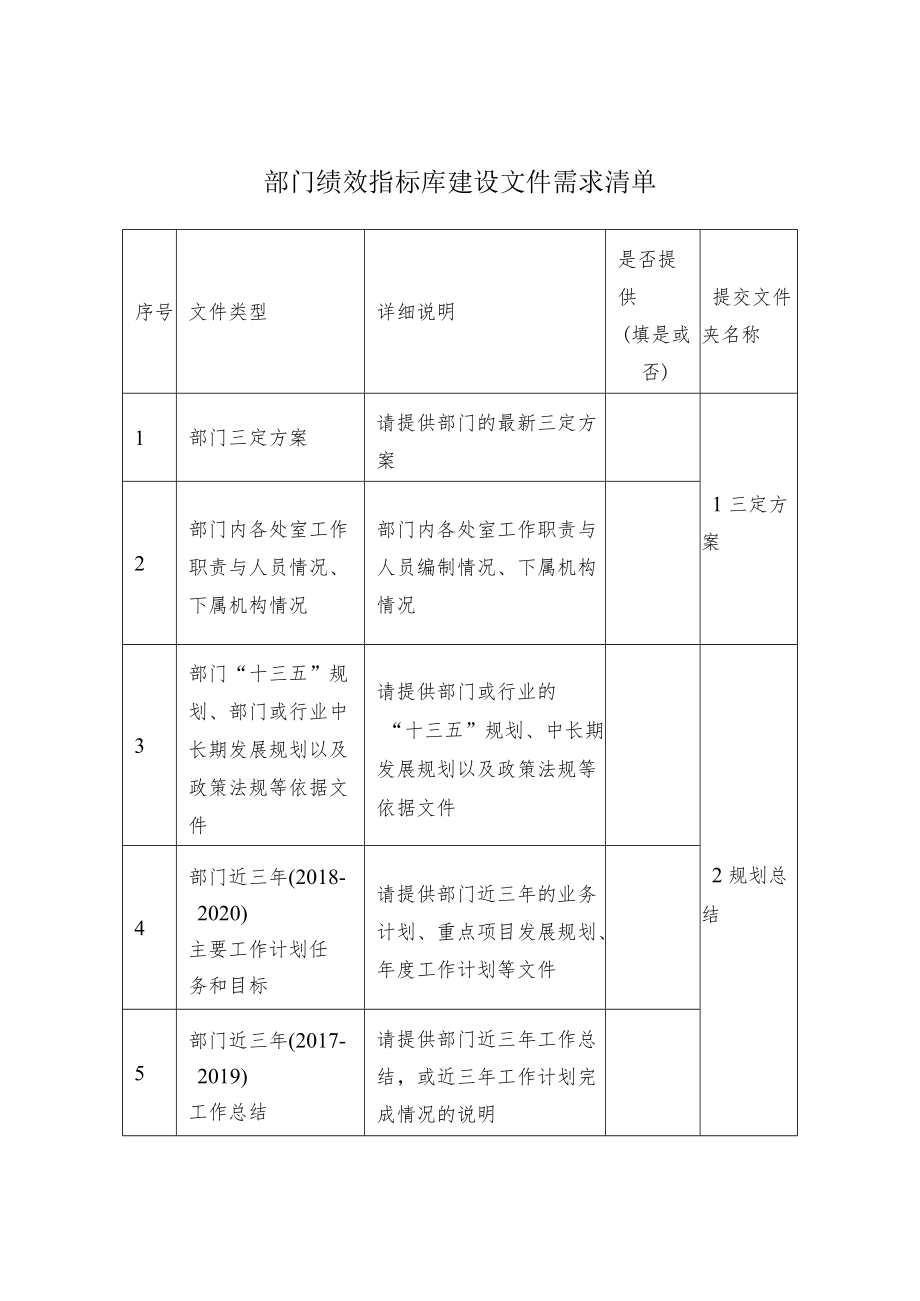 部门绩效指标库建设文件需求清单.docx_第1页