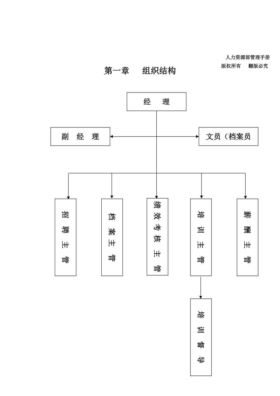 人力资源部管理手册（DOC113页）.docx_第2页