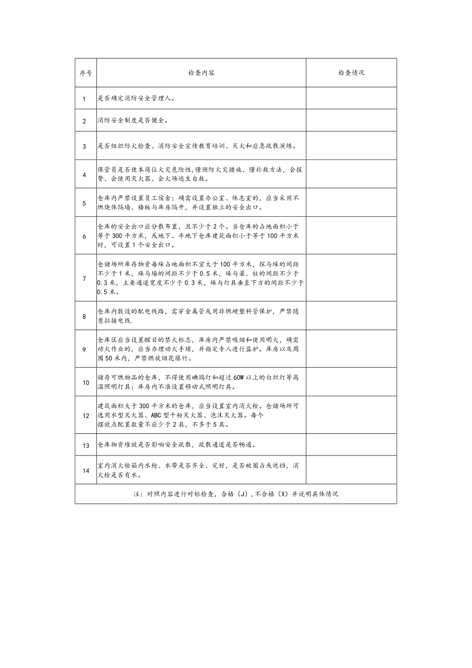 重点行业领域（场所）检查标准.docx_第3页