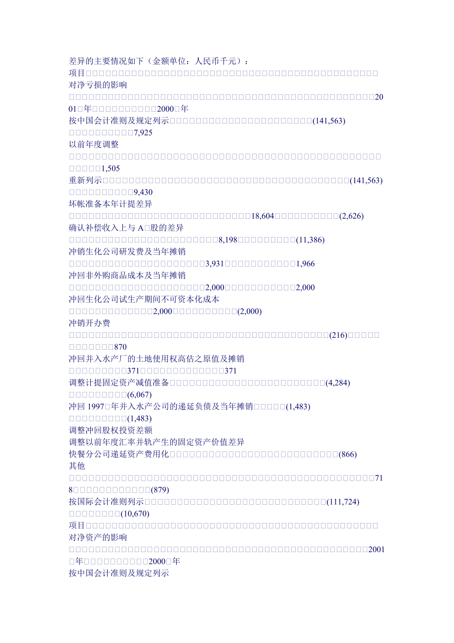 上海某公司年度报告.docx_第3页